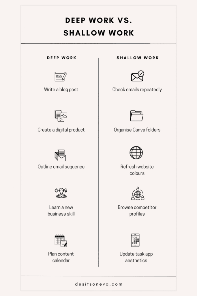 Deep work vs shallow work