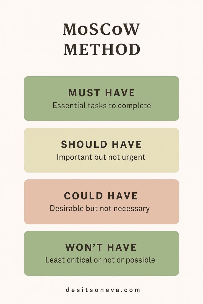 MoSCoW Method
