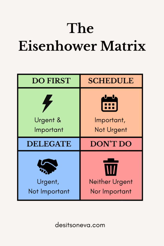 The Eisenhower Matrix