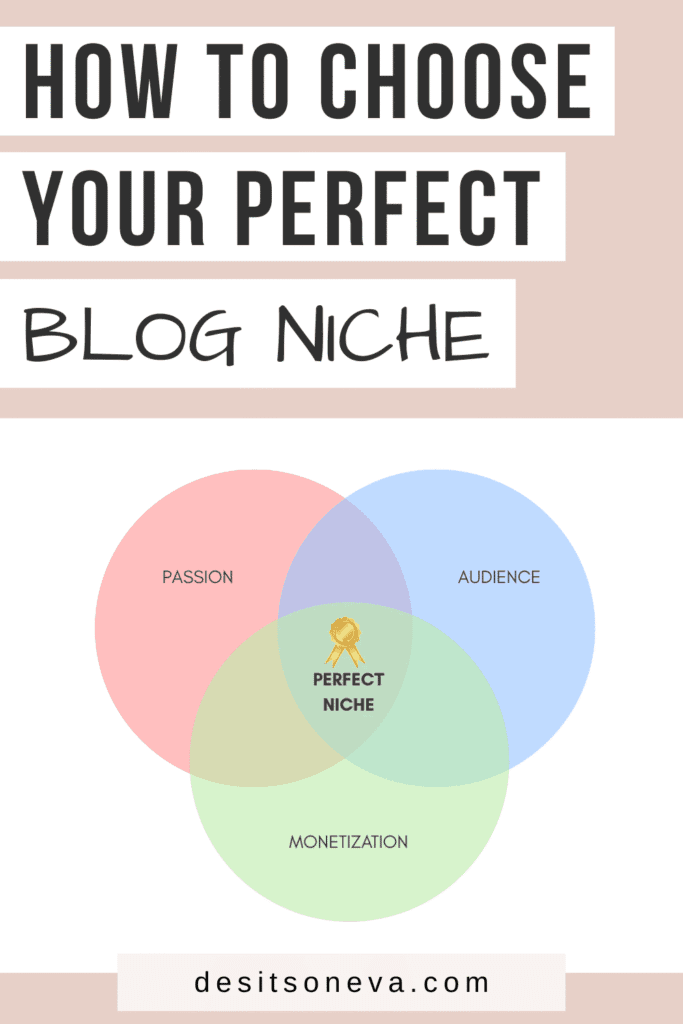 Blog niche