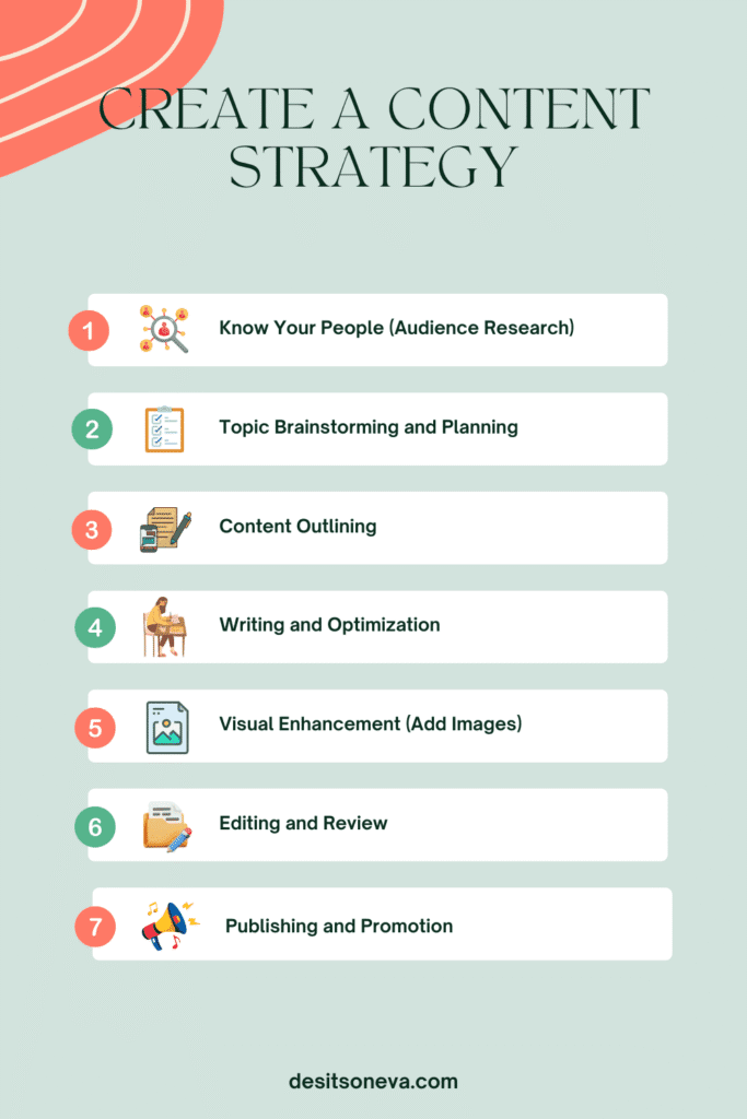 Content Strategy