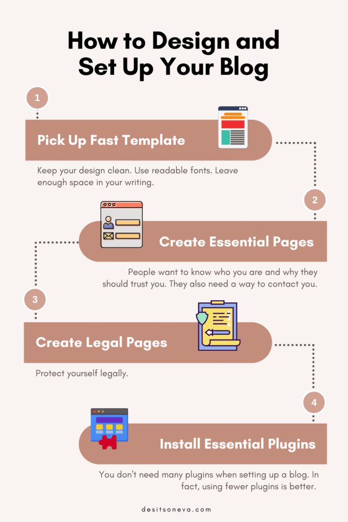 Design and set up your blog